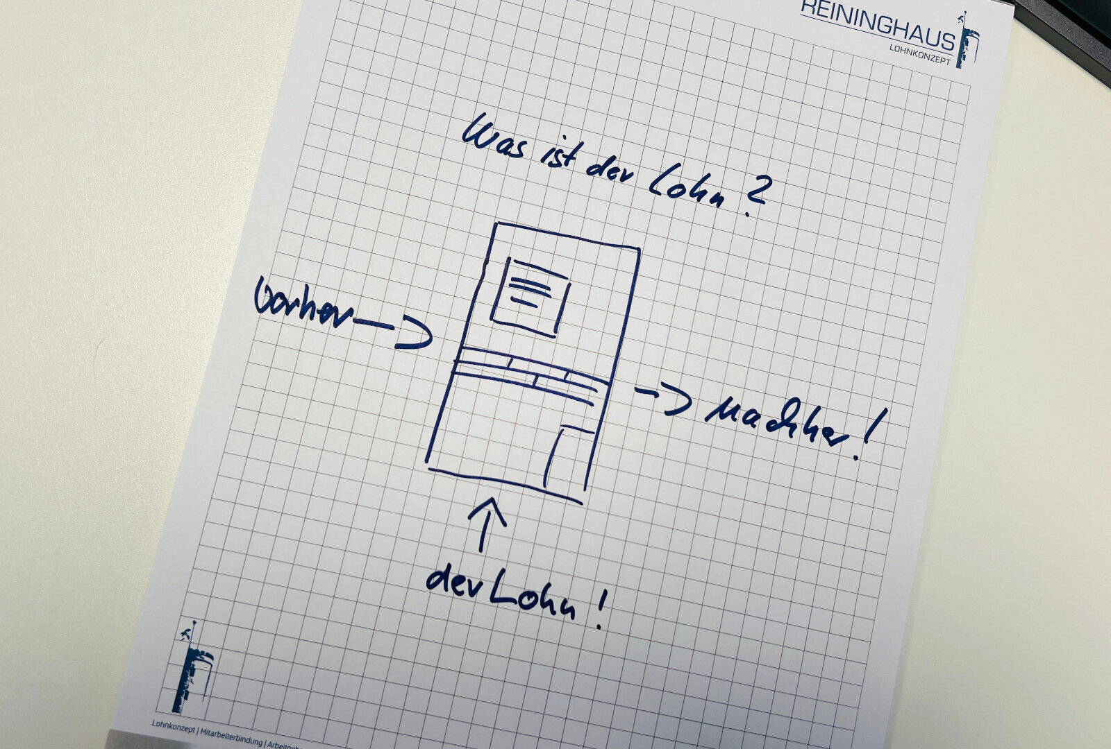 Skizze auf einem Schreibtisch: Was ist der Lohn? Vorher – der Lohn – Nachher